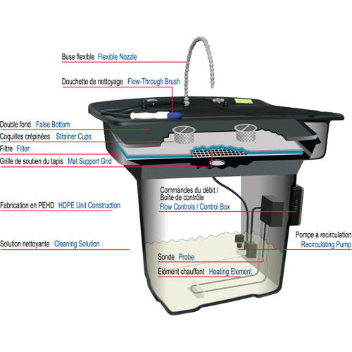 Smartwasher&reg; 28" Parts Cleaner NTL Industrial