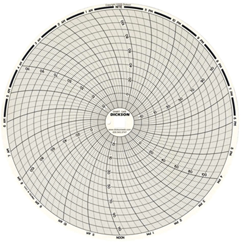 8" Replacement Charts NTL Industrial