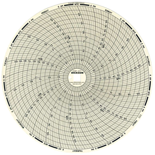 8" Replacement Charts NTL Industrial
