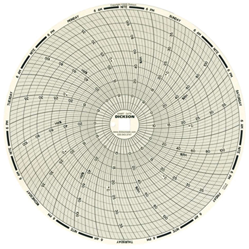8" Replacement Charts for Temperature Recorders NTL Industrial
