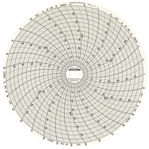 8" Replacement Charts NTL Industrial