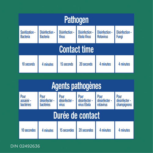 Disinfecting Wipes, 75 Count NTL Industrial