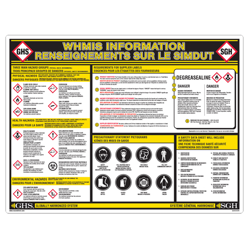 GHS Information Wall Chart NTL Industrial