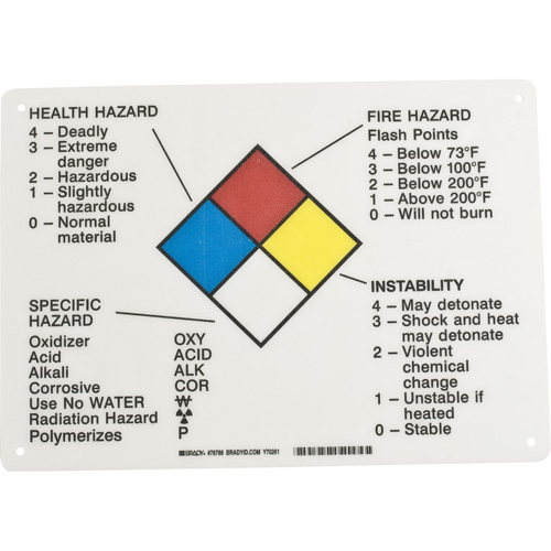 Hazard Information Panel NTL Industrial