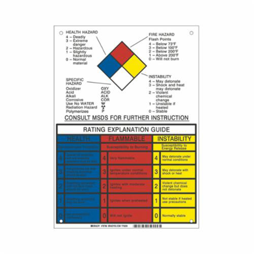 Panneau d'explication du classement NFPA NTL Industrial