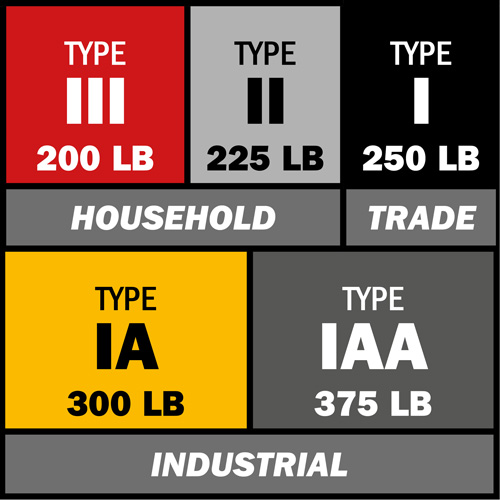 Step Ladder with Paint Tray, 4', Fibreglass, 250 lbs. Capacity, Type 1 NTL Industrial
