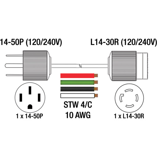 Cordon adaptateur pour g&eacute;n&eacute;ratrice NTL Industrial