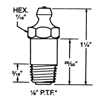 Lubrication Tools