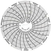 3" Replacement Charts NTL Industrial