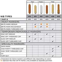 Replacement Nib #15 NTL Industrial