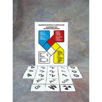 Safety Sign: Hazardous Materials Classification SAX285 | NTL Industrial