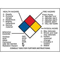 Hazard Information Panel SY051 | NTL Industrial