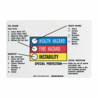 Hazardous Information Colour Bar Sign SY066 | NTL Industrial