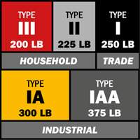 BuildMan&reg; Extension Ladder, 300 lbs. Cap., 40' H, Grade 1A NTL Industrial